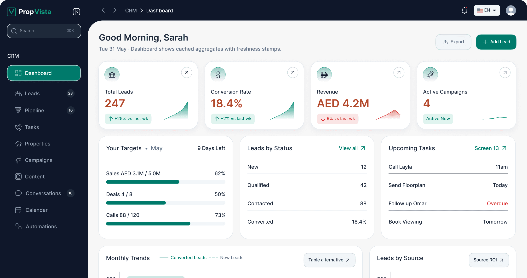 PropVista CRM agent dashboard showing lead, conversion and revenue metrics